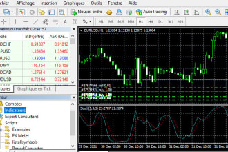 create expert advisor and indicators for mt4 robot ea