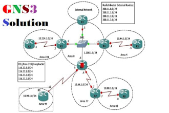 configure ccna, ccnp labs in gns3