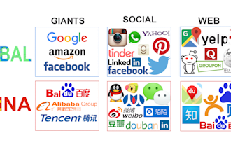 make you a super brand online with chinese social media