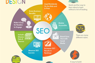 design professional infographics in 12 hours