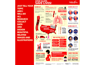design scientific poster and presentations