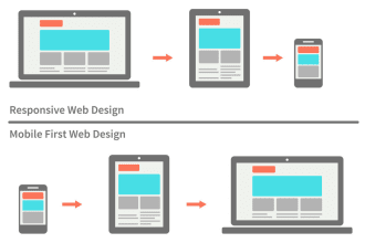 do responsive website in all device like mobile and web