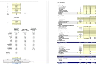 do renewable energy analysis using retscreen