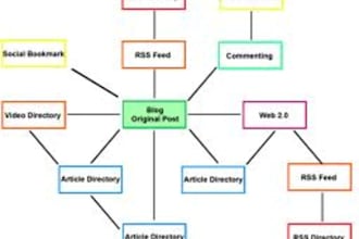 backlink over 10,000+ wikilinks Using Xrummer To make Your Website Show on Page 1 of Search engines; these are from top directories
