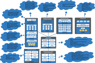 network diagram, uml,cisco, infoblox, azore, technical visio