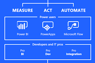 build microsoft flow for office 365