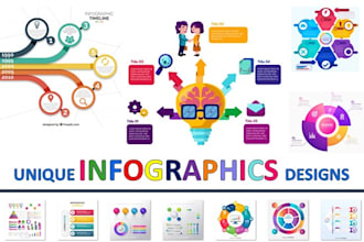 design professional infographic flowchart and process diagram