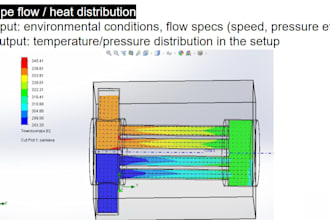 simulate fluid air flow, heat transfer in 3d models