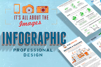 design data driven infographics for linkedin, reports and investor presentations