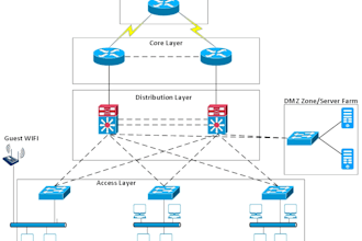draw visio network flow diagrams