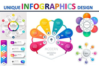design unique infographic flowcharts and any diagram