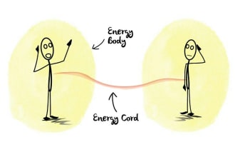 cut all negative energy cords using pranic healing
