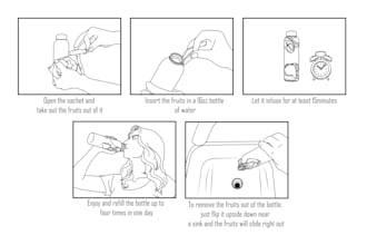 create a 4 stage instructional diagram illustration