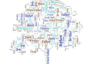 create word art cloud of any shape male,female,tree,heart etc