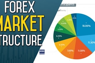 teach you forex market microstructure