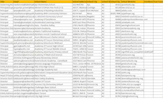 scraping school list in us, UK and various countries