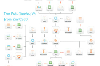 run Senuke Xcr to create Best SEO backlinks Exclusive