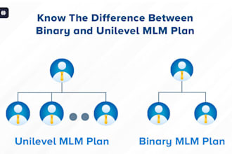 mlm multi level marketing in php frame work binary and uni level