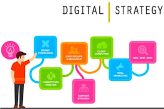 make digital marketing strategy