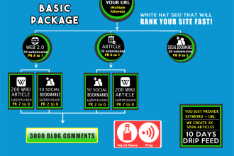 create an awesome SEO link pyramide