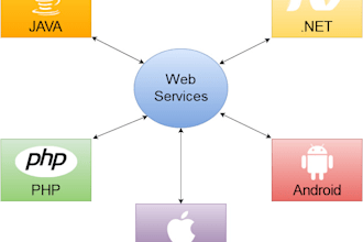 create any type of web service in php, mysql
