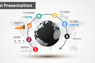 design awesome powerpoint and prezi presentations