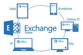 troubleshoot and fix exchange server