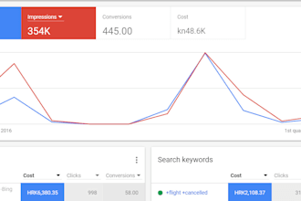 create, manage google ads adwords search network ad campaigns