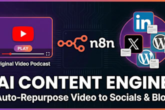 build an automated ai content engine with n8n