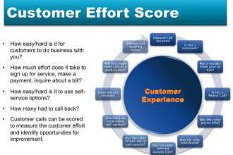 be a mystery shopper and conduct quality assurance for your businesss