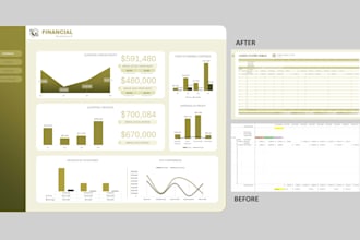 create executive excel dashboards and automated KPI reports