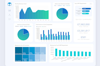 create executive excel dashboards and automated KPI reports