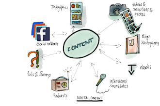 write professional website content