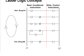 provide training on plc programming on rslogix 5000 software