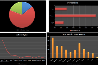 create pivot tables and dashboards in excel