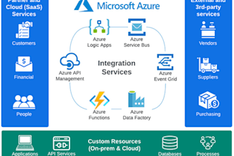 develop azure integration solution with third party systems