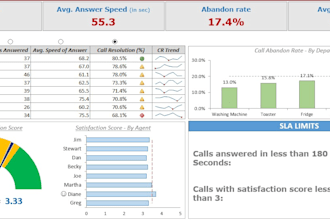 create excel pivot tables, charts and dashboards