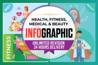 design professional creative and unique infographics
