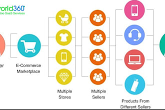 build odoo as a marketplace