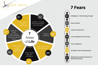 create stunning, professional infographic for your business