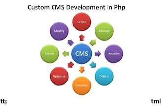 develop PHP custom cms for your site