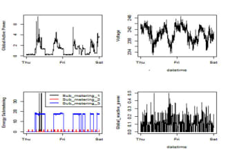 do sentiment, statistical and exploratory analysis in r