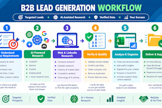 do b2b lead generation and ai assisted research
