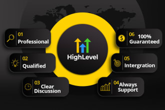 build funnel in gohighlevel and solve any issues in ghl or go high level