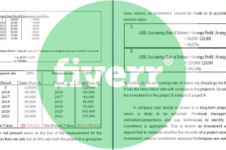 do financial statements, analysis and reports