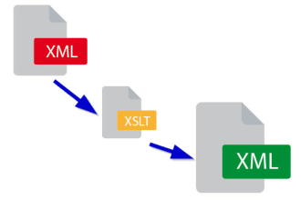 build xslt transformation converting xml to xml or html, csv, word, excel or PDF