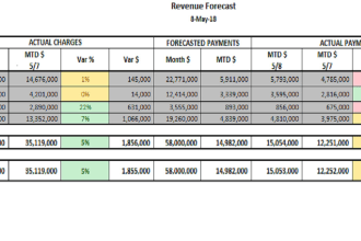 improve, automated and formulate your excel spread sheet