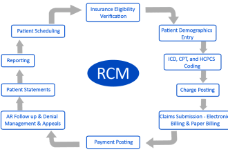 provide you professional medical billing services