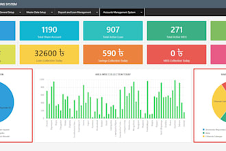 develop database driven custom web application