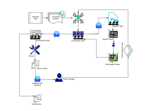 create an interactive flowchart of your process